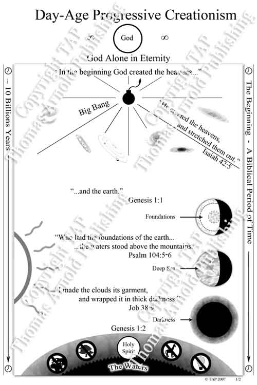 Title-Summary Theory Illustration