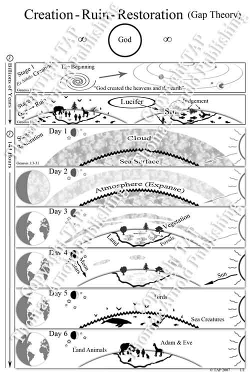 Title-Summary Theory Illustration