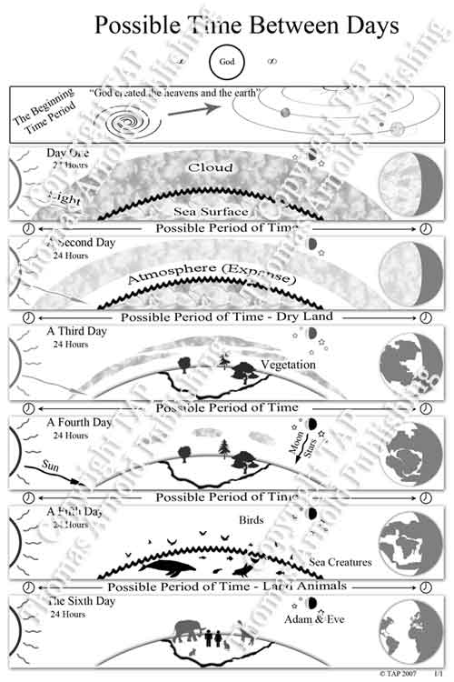 Title-Summary Theory Illustration